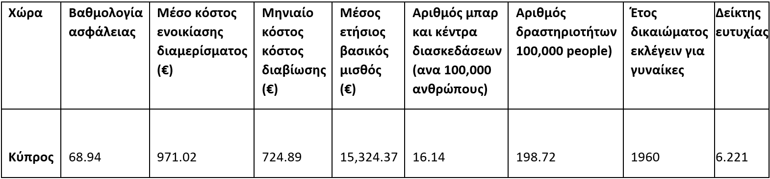 ΚΥΠΡΟΣ