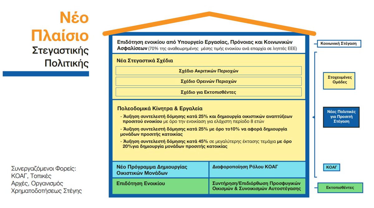 ΝΕΑ ΣΤΕΓΑΣΤΙΚΗ ΠΟΛΙΤΙΚΗ