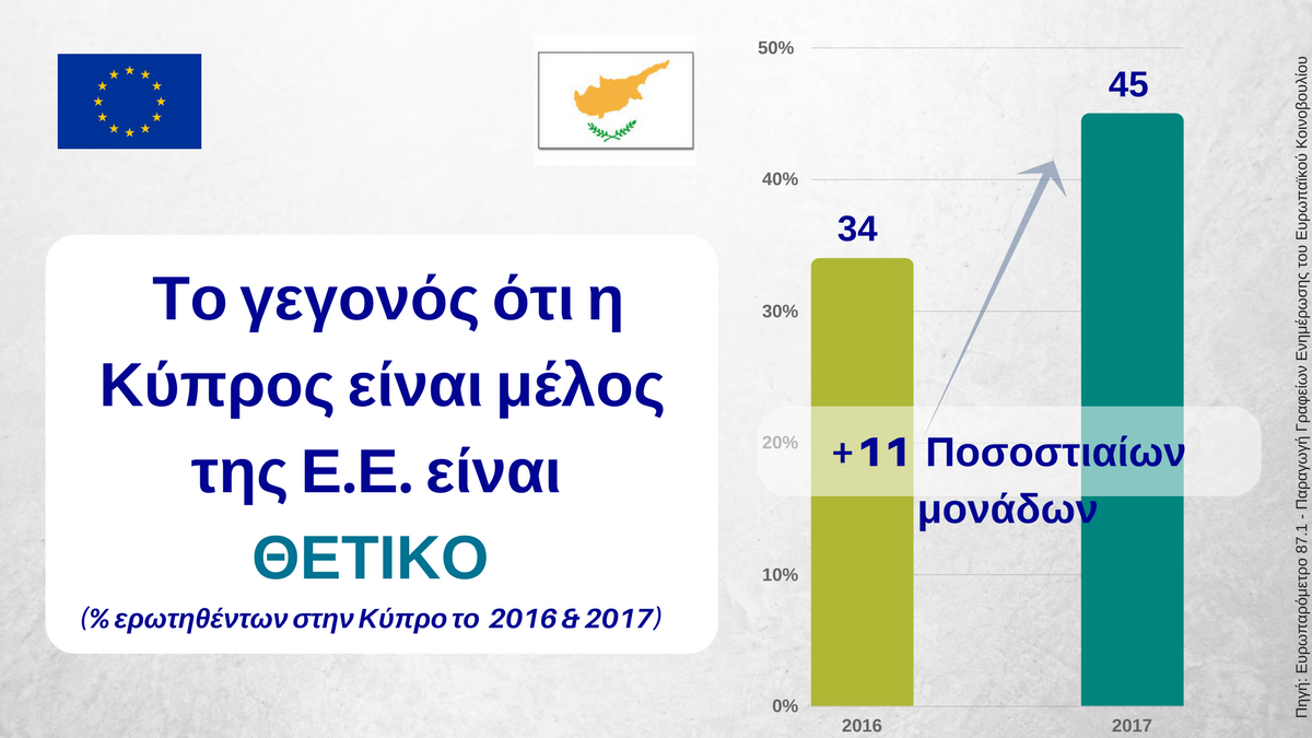 ευρωβαρόμετρο