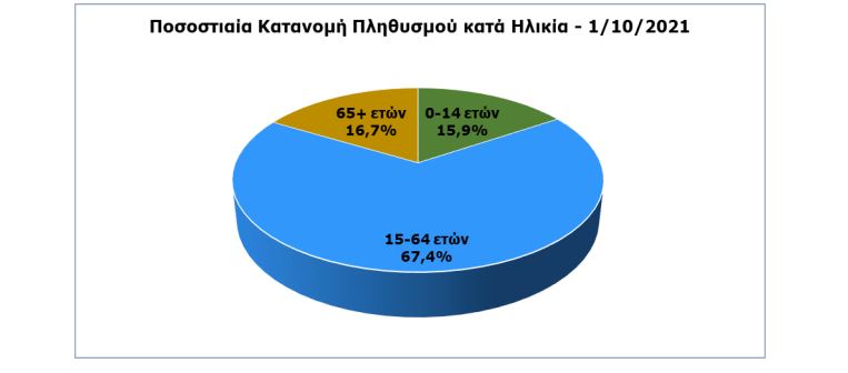 ΑΠΟΓΡΑΦΗ ΠΛΗΘΥΣΜΟΥ