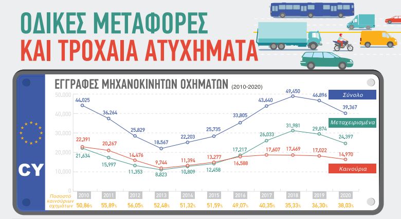 ΤΡΟΧΑΙΑ