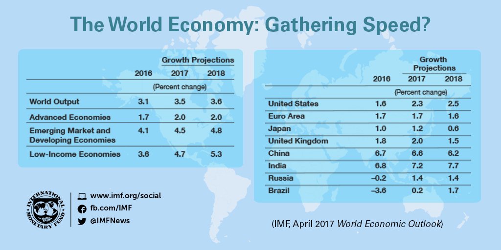 IMF ΓΡΑΦΙΚΟ 2