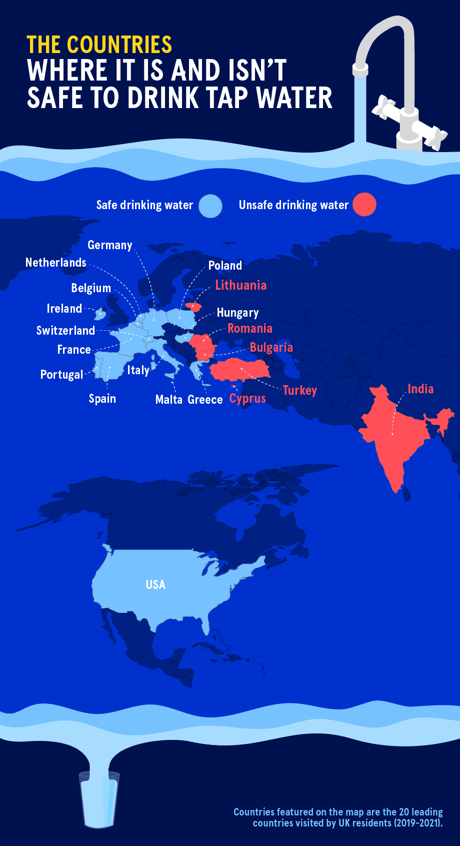 ΝΕΡΟ