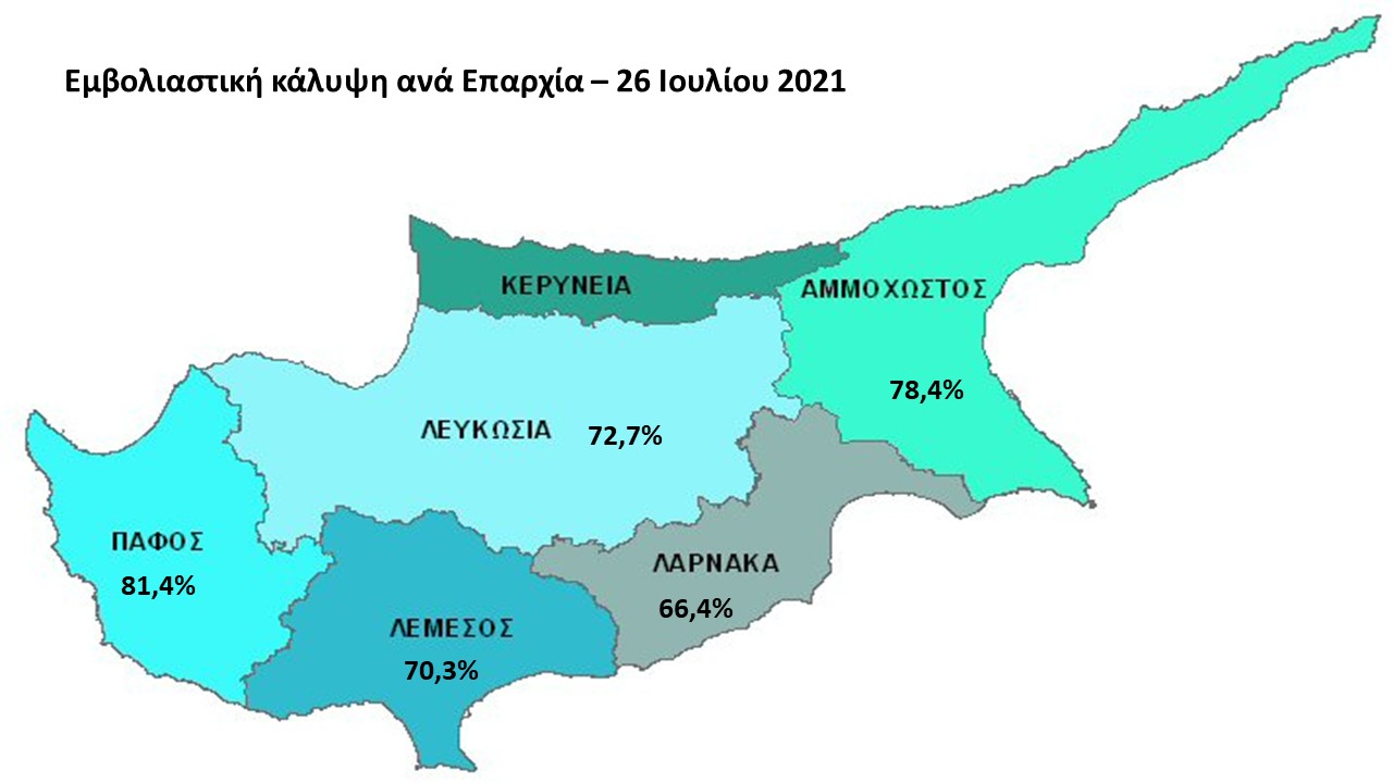 εμβολιασμοι