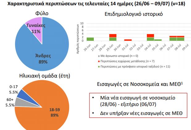 κορωνοϊος