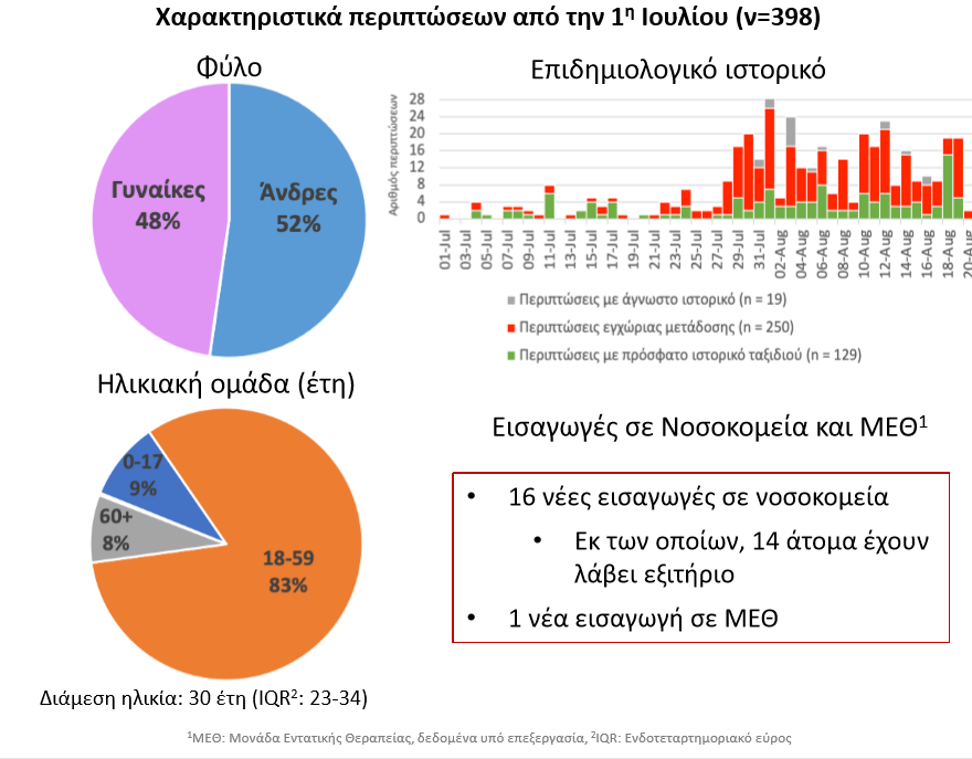 infographics2