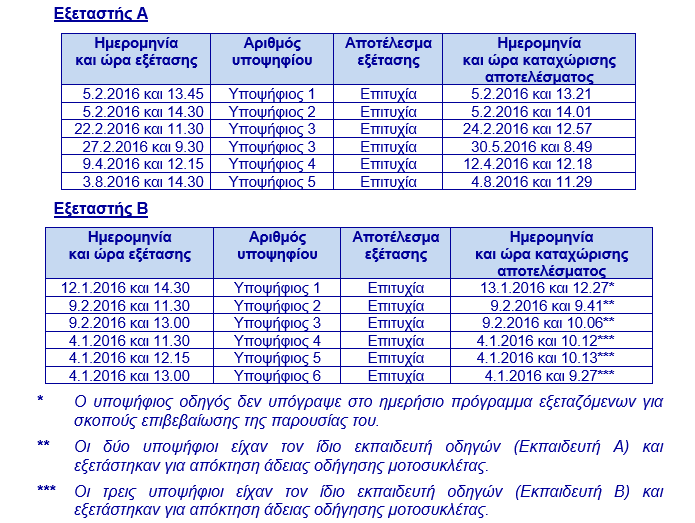 ΕΞΕΤΑΣΤΕΣ