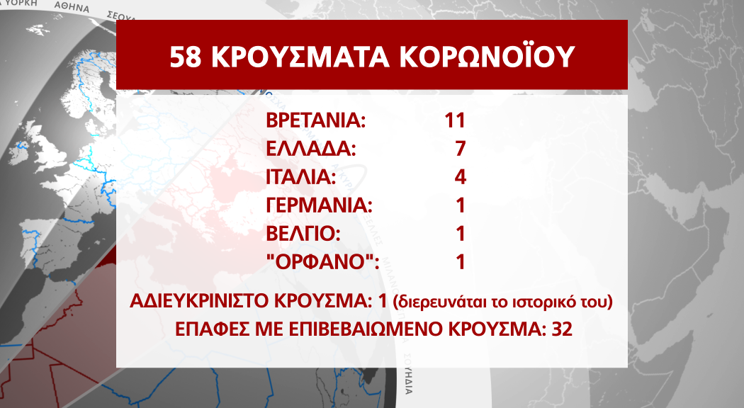 58 κρουσματα