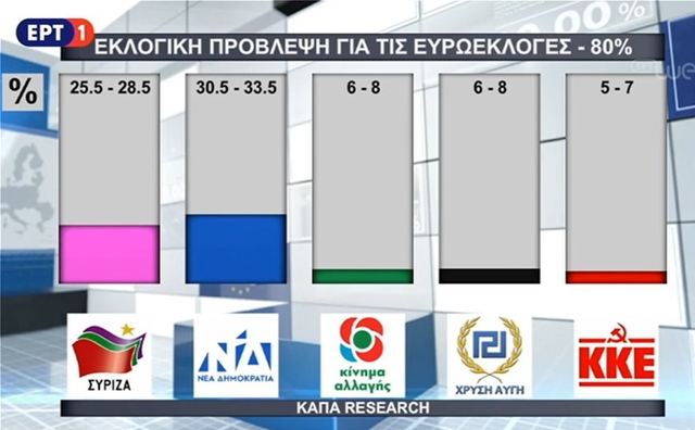 exit poll ERT