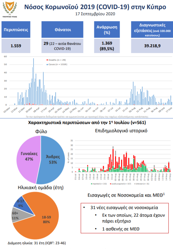 infographics