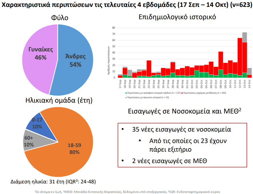 infographics