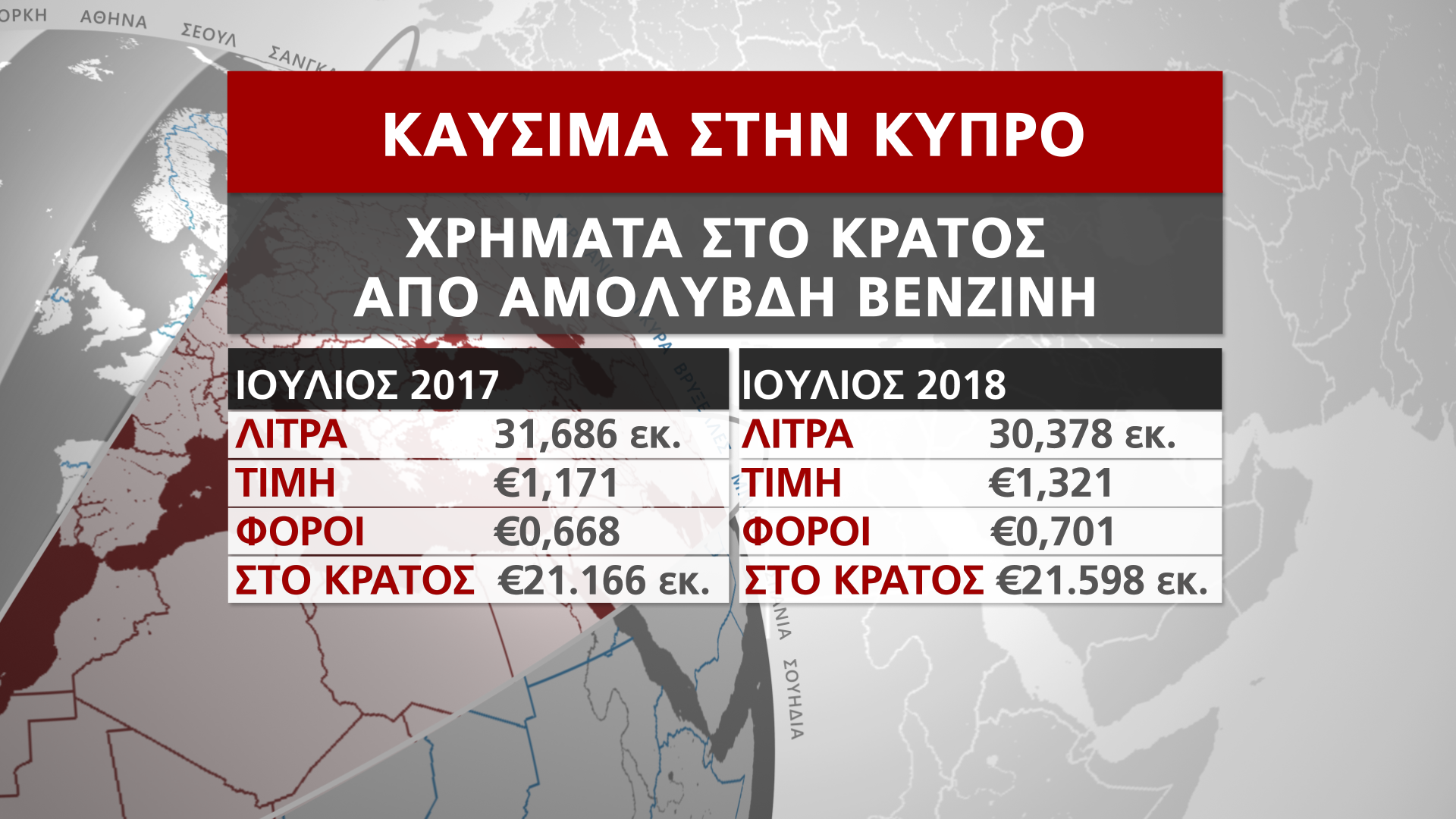 ΕΡΕΥΝΑ ΚΑΥΣΙΜΑ