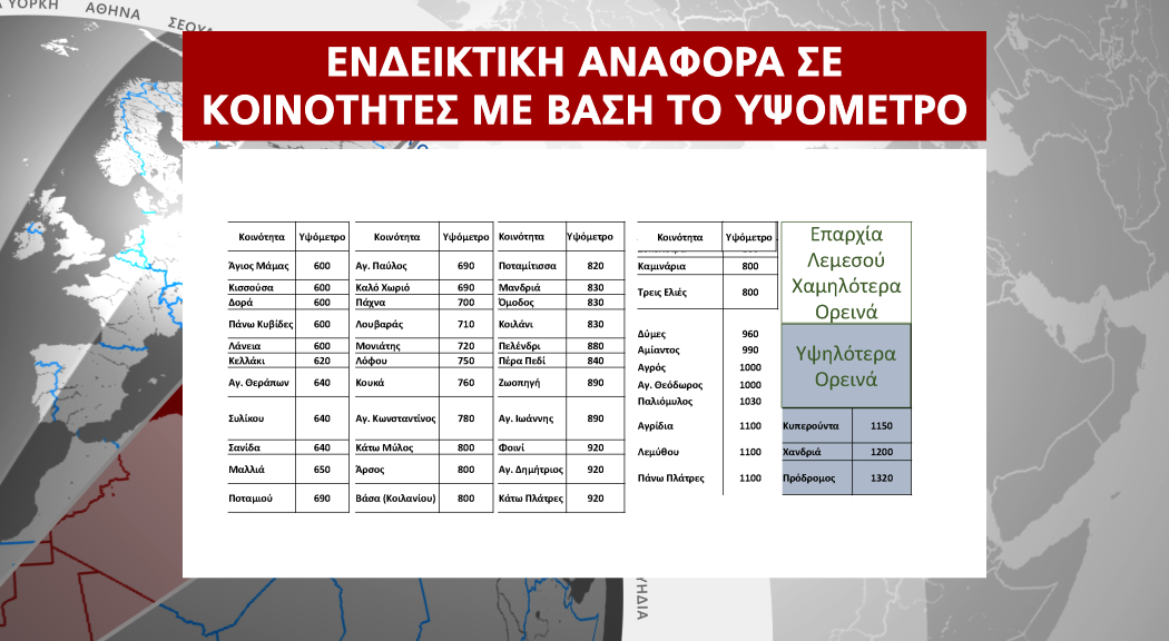 ΜΕΤΕΩΡΟΛΟΓΙΚΗ ΥΨΟΜΕΤΡΑ