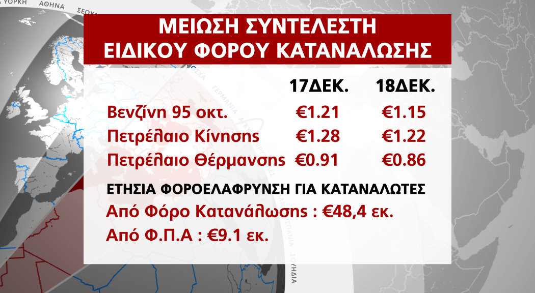 ΚΑΥΣΙΜΑ