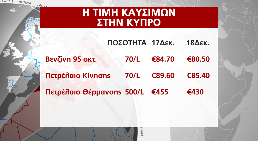 ΚΑΥΣΙΜΑ