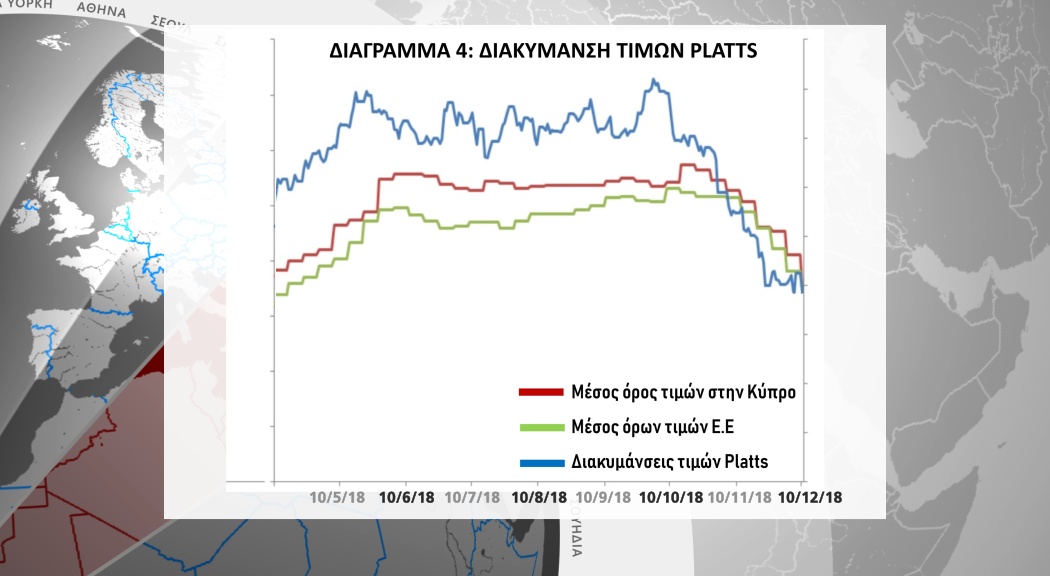 ΚΑΥΣΙΜΑ