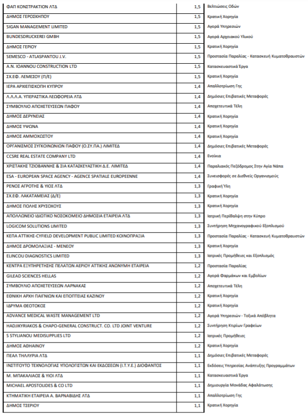 lista5