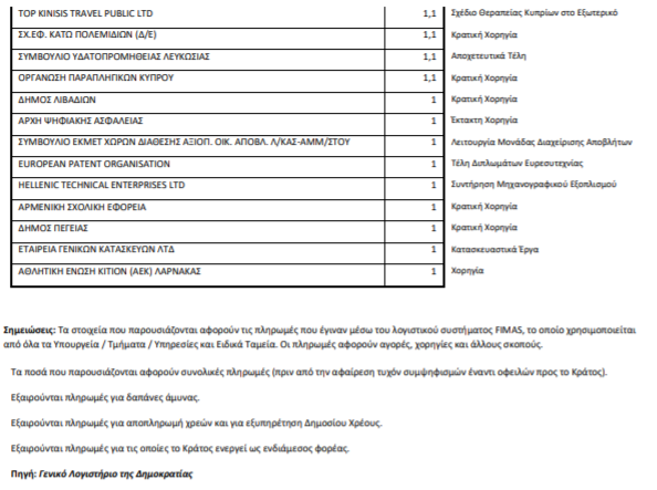 lista6