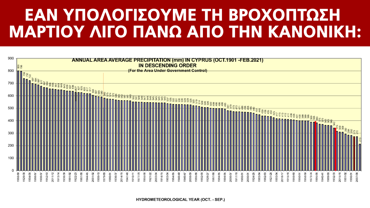 ΒΡΟΧΕΣ