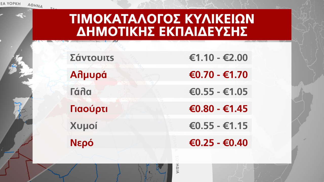 ΚΥΛΙΚΕΙΑ