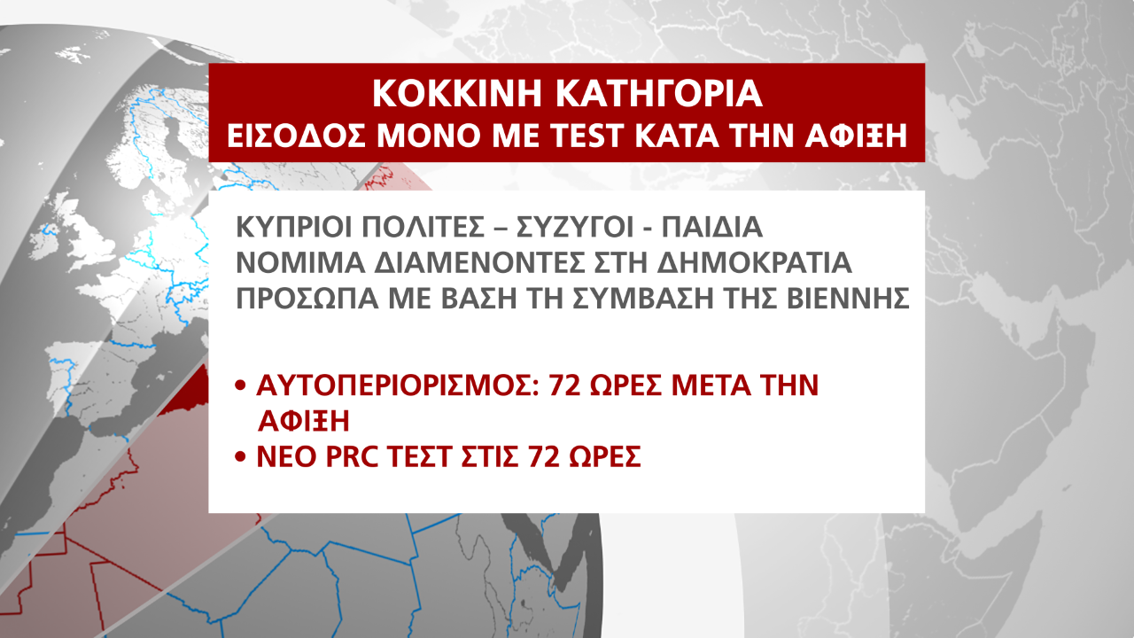 ΚΟΚΚΙΝΗ ΚΑΤΗΓΟΡΙΑ