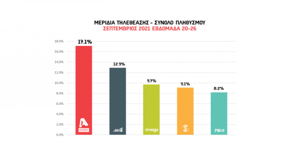 Μικρογραφία