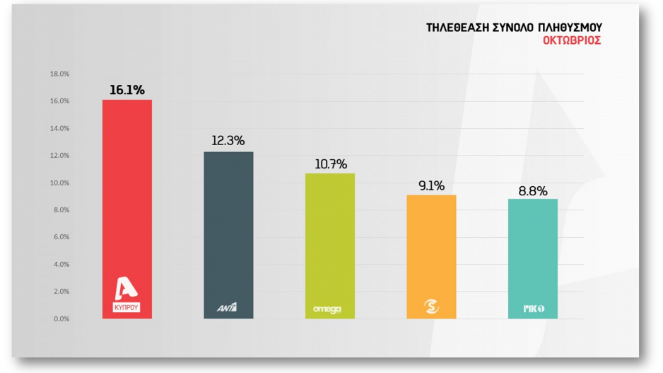 Μικρογραφία