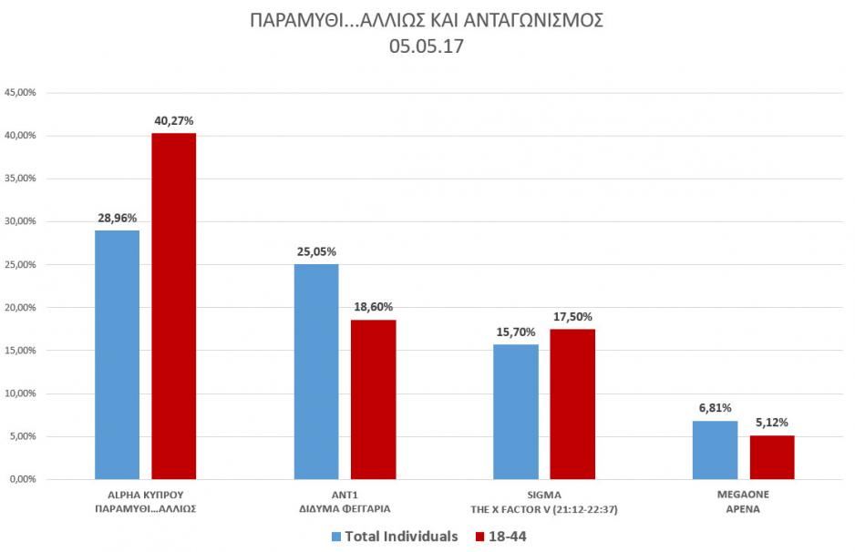 Μικρογραφία