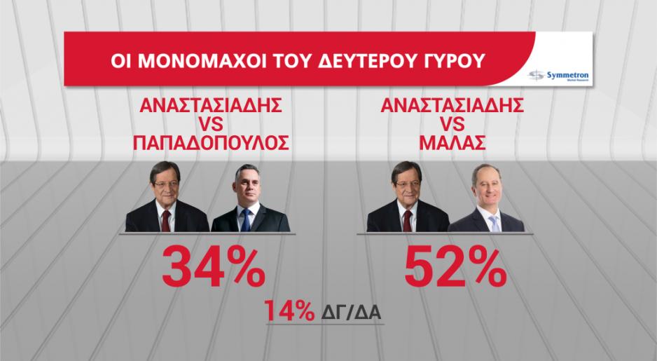 Μικρογραφία