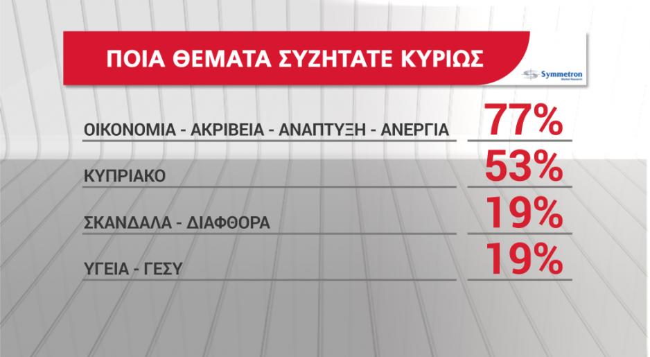 Μικρογραφία