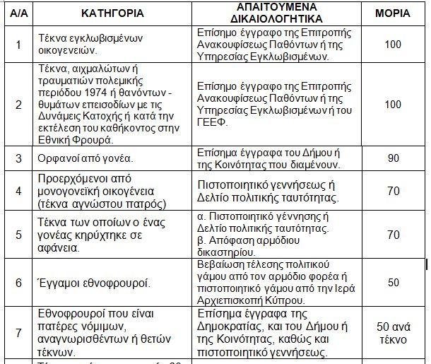 Μικρογραφία