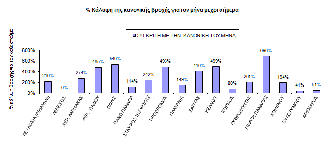 Μικρογραφία