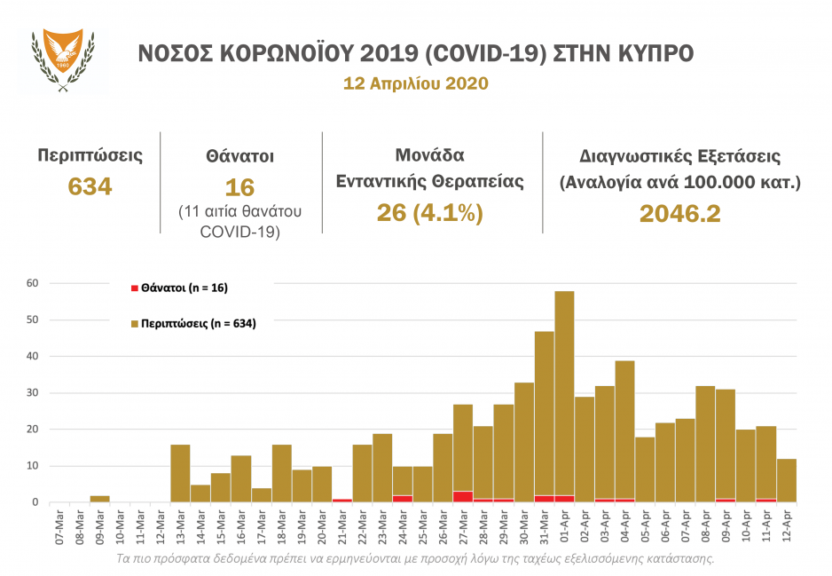 Μικρογραφία