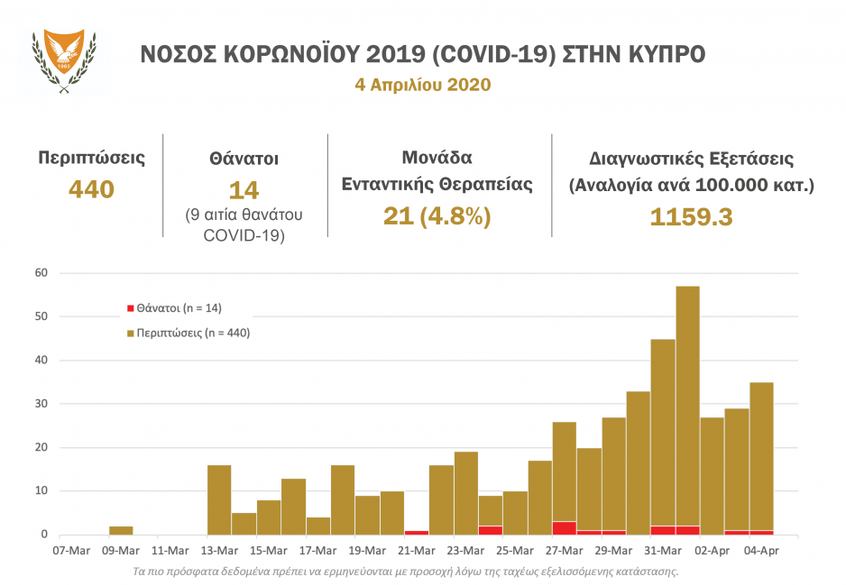 Μικρογραφία