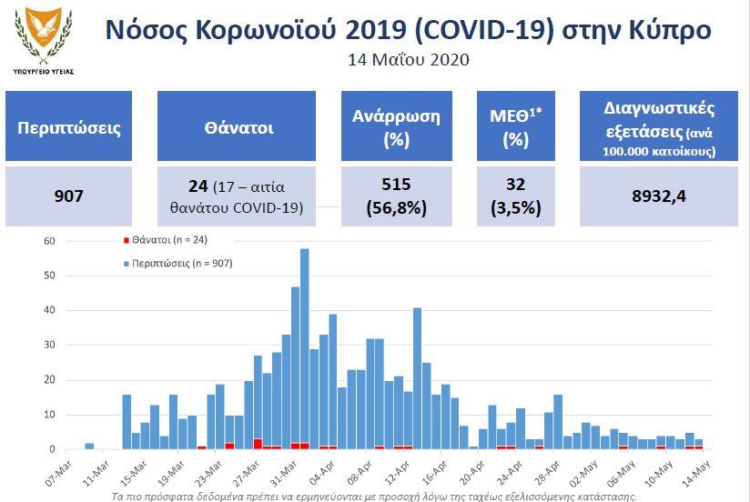 Μικρογραφία