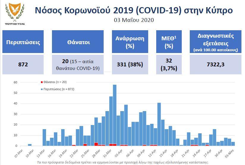 Μικρογραφία