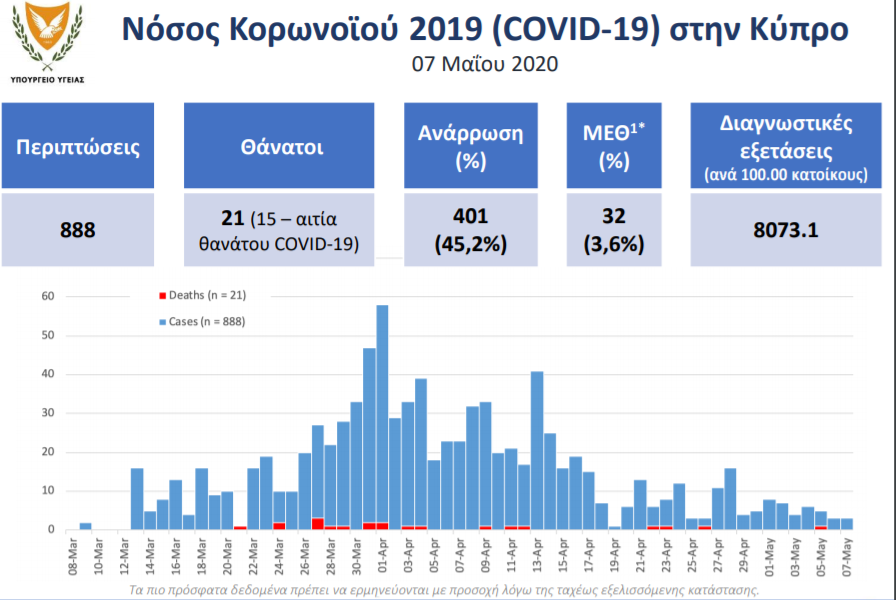 Μικρογραφία