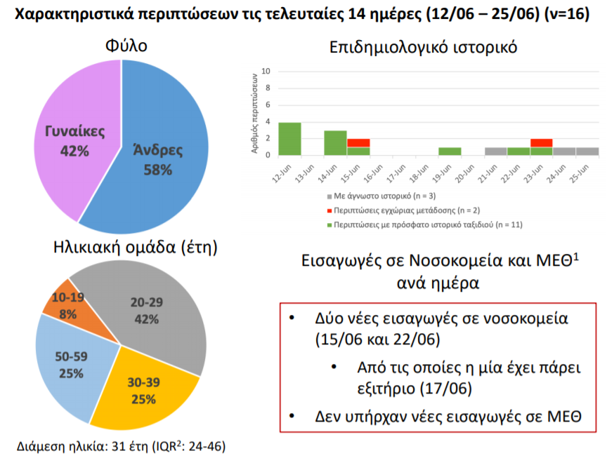 Μικρογραφία