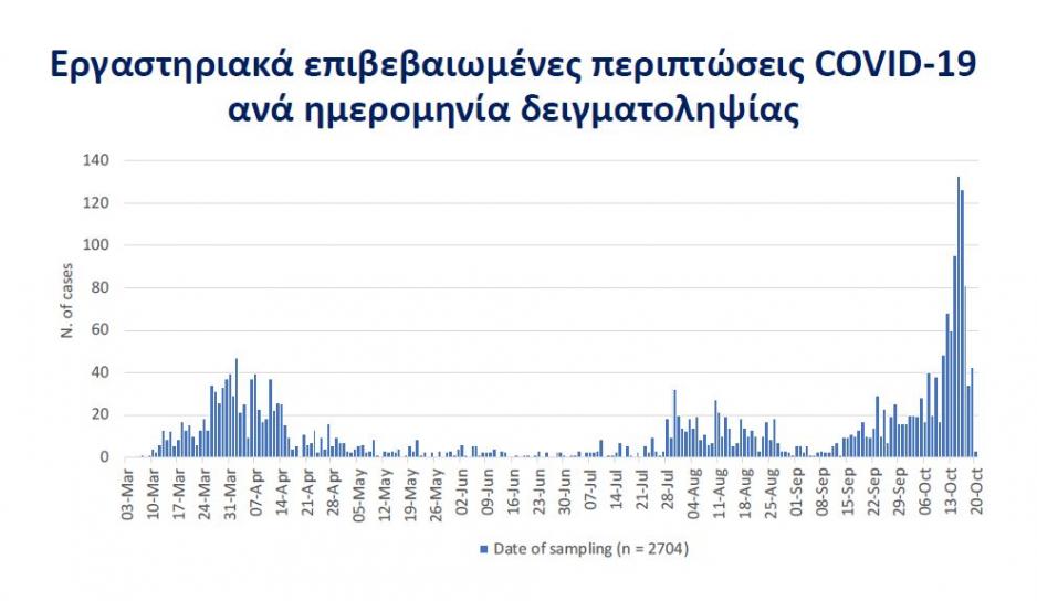 Μικρογραφία