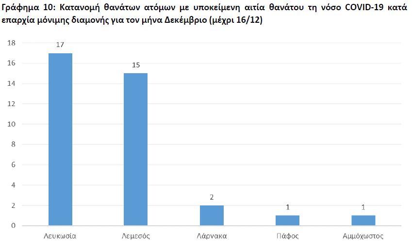 Μικρογραφία