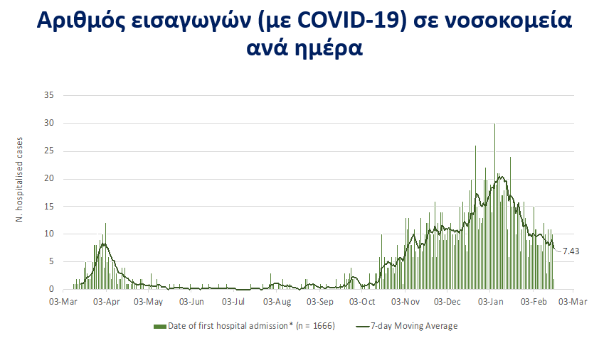 Μικρογραφία