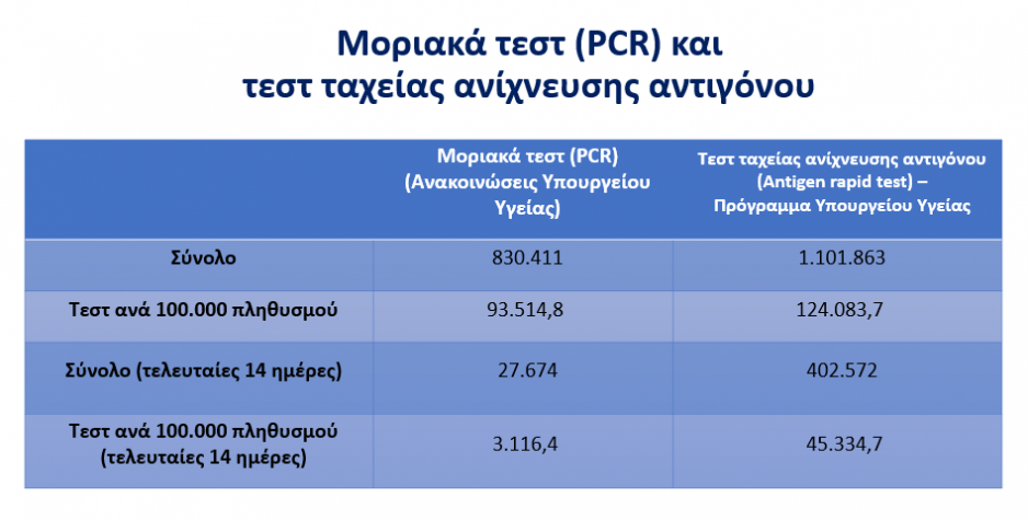 Μικρογραφία