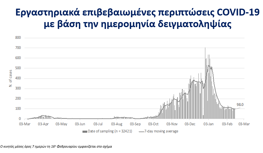 Μικρογραφία