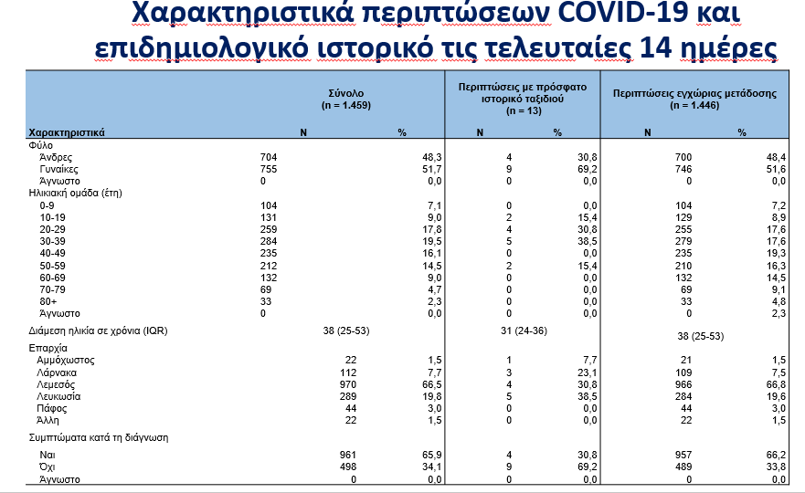 Μικρογραφία