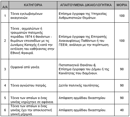 Μικρογραφία