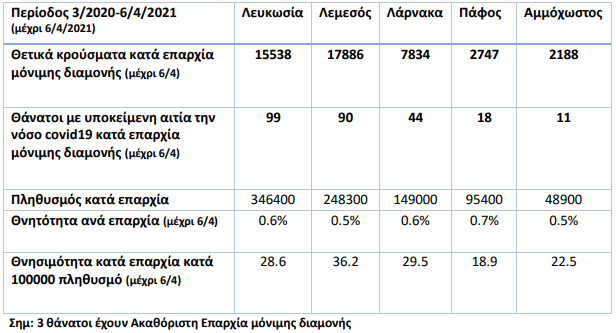 Μικρογραφία