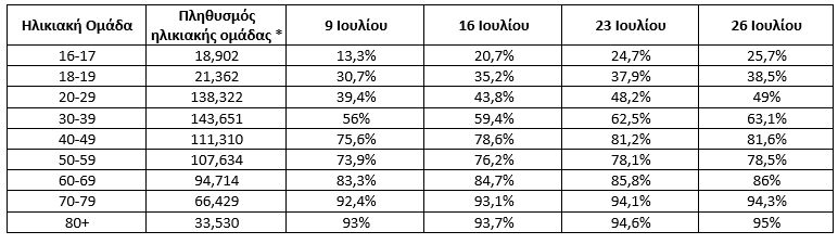 Μικρογραφία