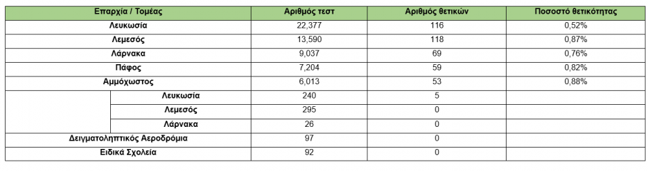 Μικρογραφία