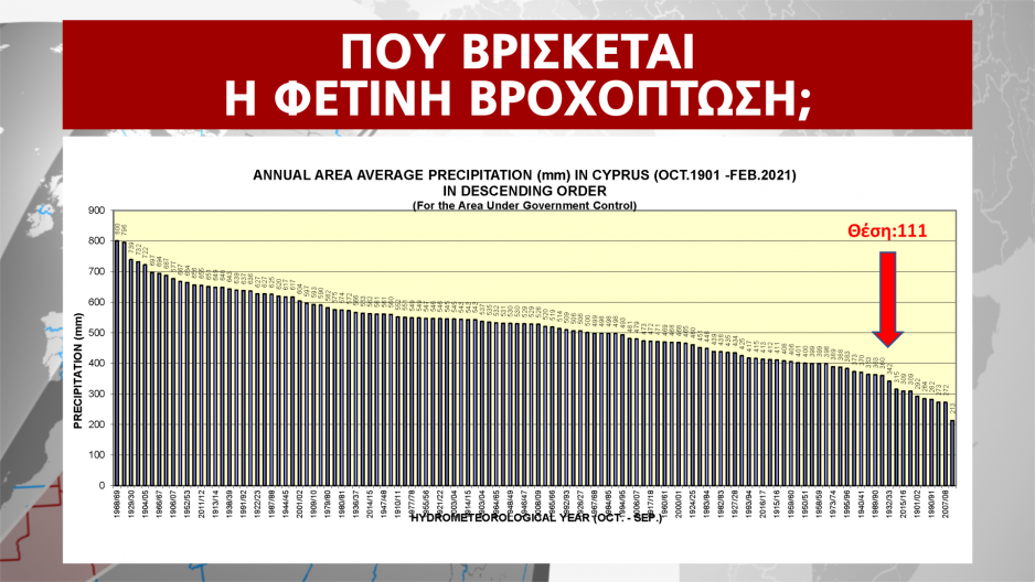 Μικρογραφία